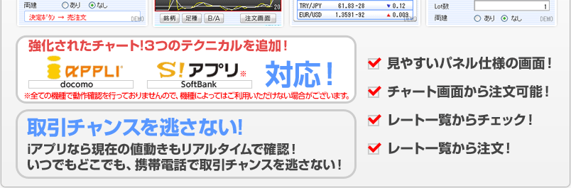 見やすいパネル仕様の画面　チャート画面から注文可能　レート一覧からチェック　レート一覧から注文